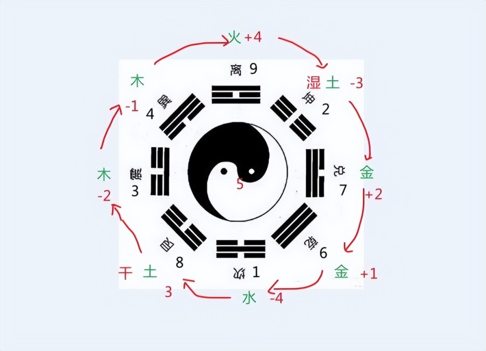 真假河圖辨析27和94為啥調換位置說明後天八卦的數字含義