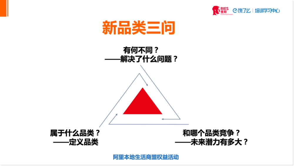 疫情下，烘焙行业如何迎难而上，打造超级品牌？(图4)