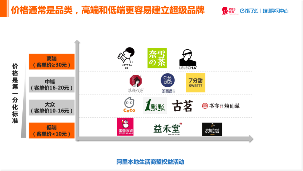 疫情下，烘焙行业如何迎难而上，打造超级品牌？(图5)