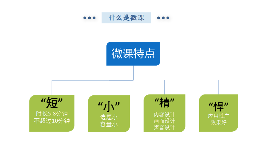 微课案例图片