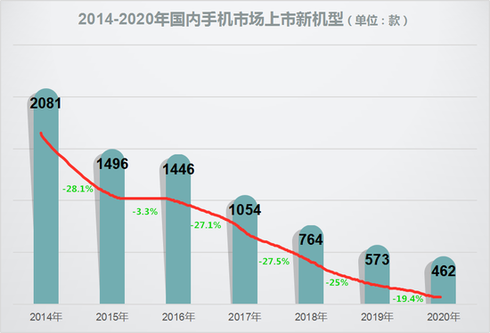 一部手机用三年，是手机太耐用，还是年轻人的消费观变了？