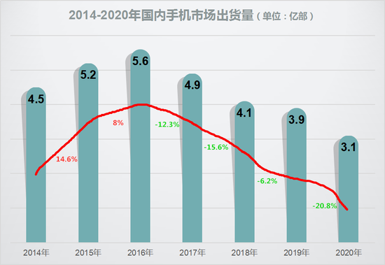 一部手机用三年，是手机太耐用，还是年轻人的消费观变了？