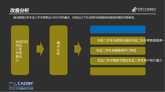 蓝皮书论坛 创变 共生 22汽车流通行业之经销商大讲堂圆满召开 天天看点