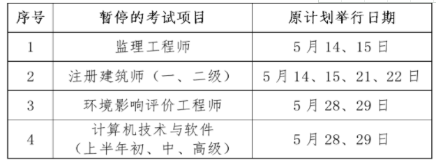 多地監理一二級建築師停考二建考試會受影響嗎