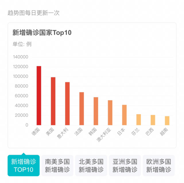 国内疫情最新消息