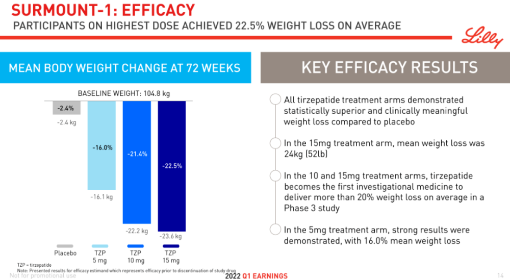 药物减肥_芝麻素减肥药物_减肥药物排行榜