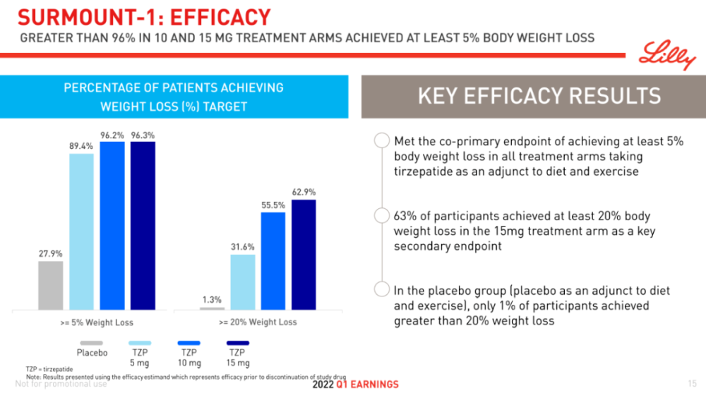 减肥药物排行榜_药物减肥_芝麻素减肥药物