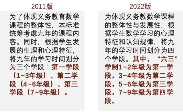 这样,整个9年小学到初中,进阶更平稳科学,而且娃入学的前两年,需要