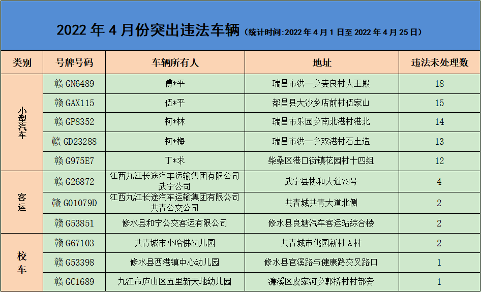 突出违法车辆为有效预防和减少道路交通事故,保护人民群众生命财产