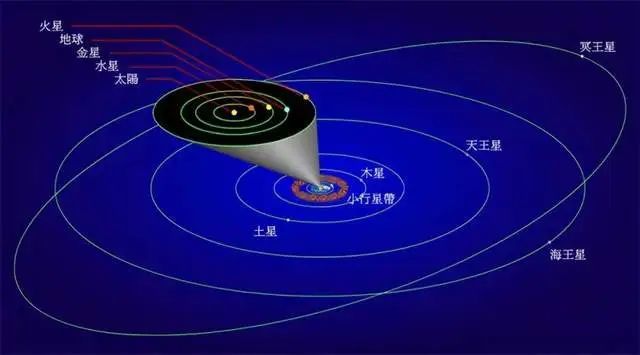 水星上看太陽有多大冥王星上看太陽有多小科學家給出答案