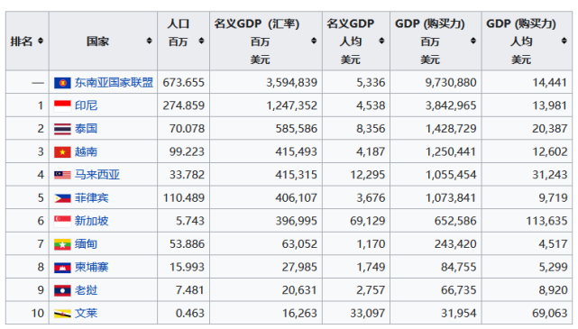 李嘉诚的新欢越南市场能闭眼投吗