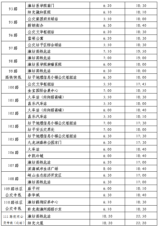 今后,潍坊公交集团将继续围绕群众出行需求及结合市民意见,持续开展好