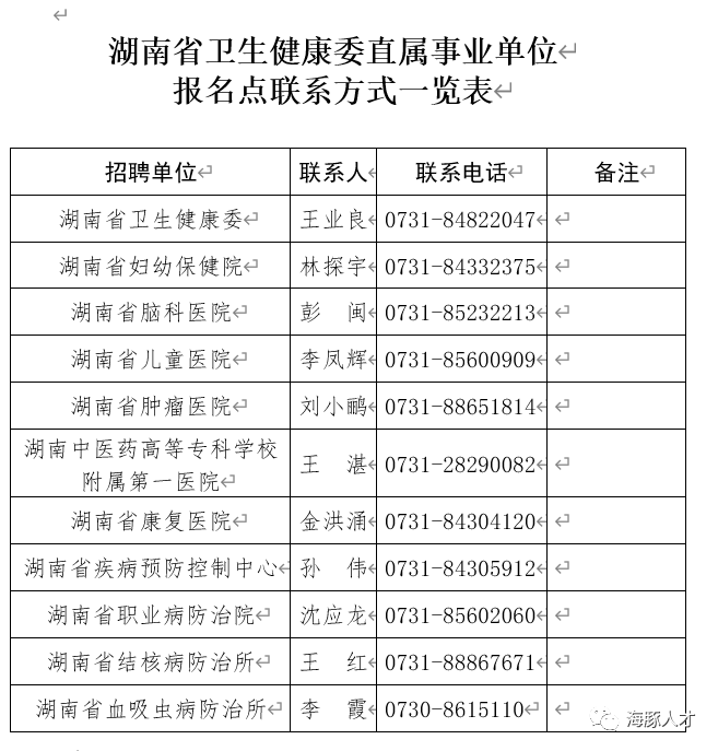 湖南卫生人才_湖南省卫生厅人才中心_湖南卫生人才考试网