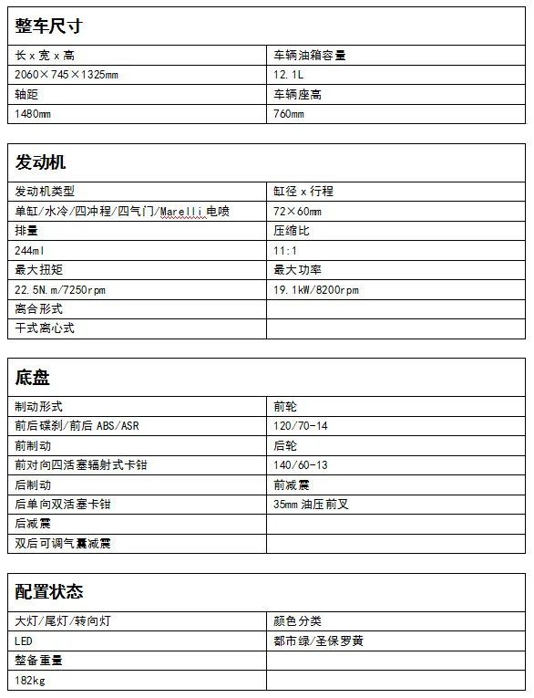 涨价3千性能加强宗申比亚乔x7高性能版首测报告