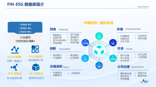 盟浪動態|盟浪fin-esg數據庫在上海數據交易所掛牌