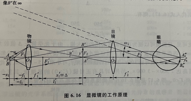 显微镜物镜目镜长短图片