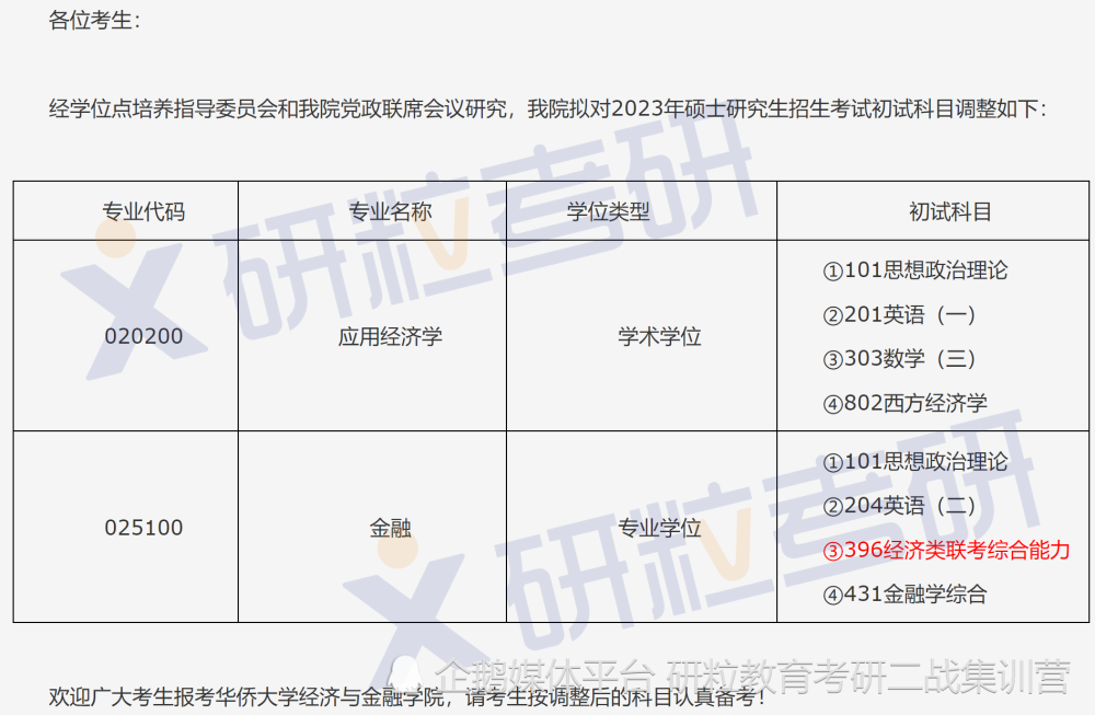 經濟學院金融(025100),保險(025500)專業學位碩士研究生2023年招生