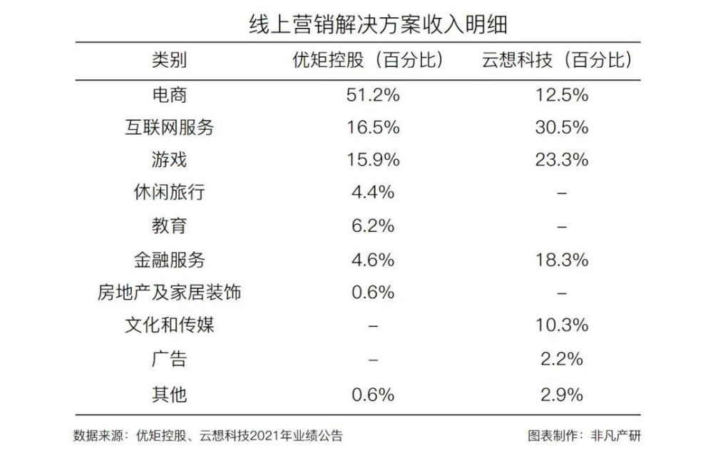 优矩控股净利润增长90.98％，经营势头迅猛 · 原文图片 6