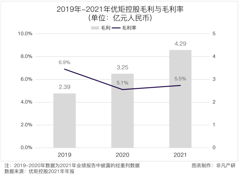 优矩控股净利润增长90.98％，经营势头迅猛 · 原文图片 8