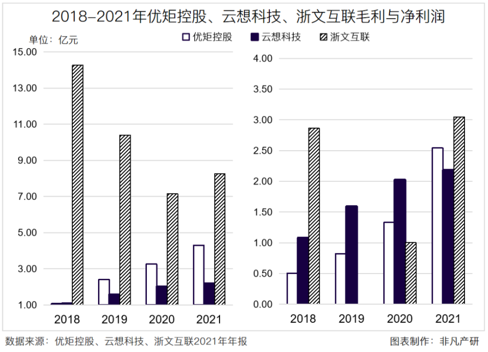优矩控股净利润增长90.98％，经营势头迅猛 · 原文图片 9