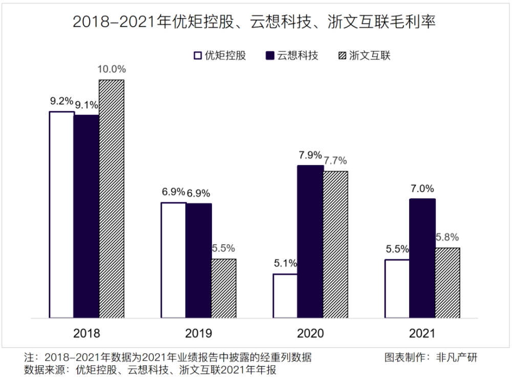 优矩控股净利润增长90.98％，经营势头迅猛 · 原文图片 10