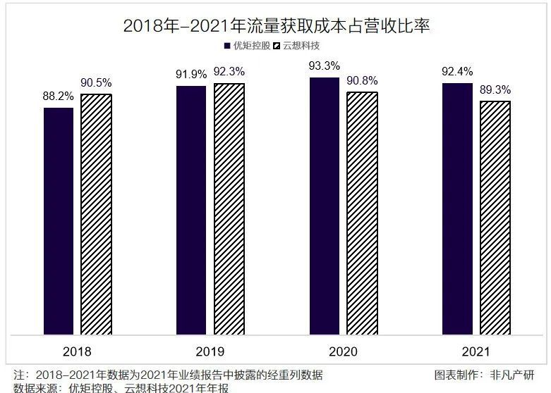 优矩控股净利润增长90.98％，经营势头迅猛 · 原文图片 11