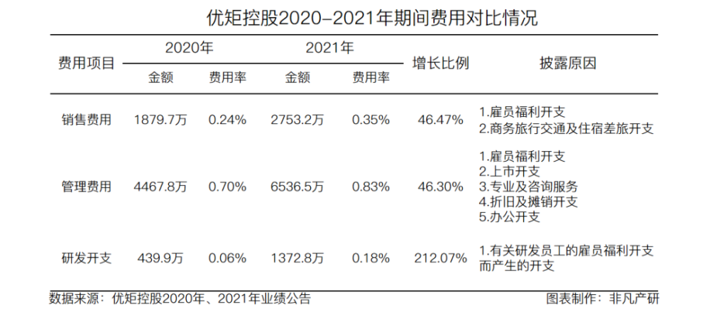 优矩控股净利润增长90.98％，经营势头迅猛 · 原文图片 12