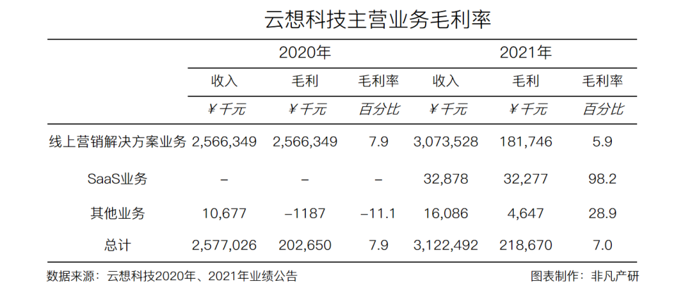 优矩控股净利润增长90.98％，经营势头迅猛 · 原文图片 15