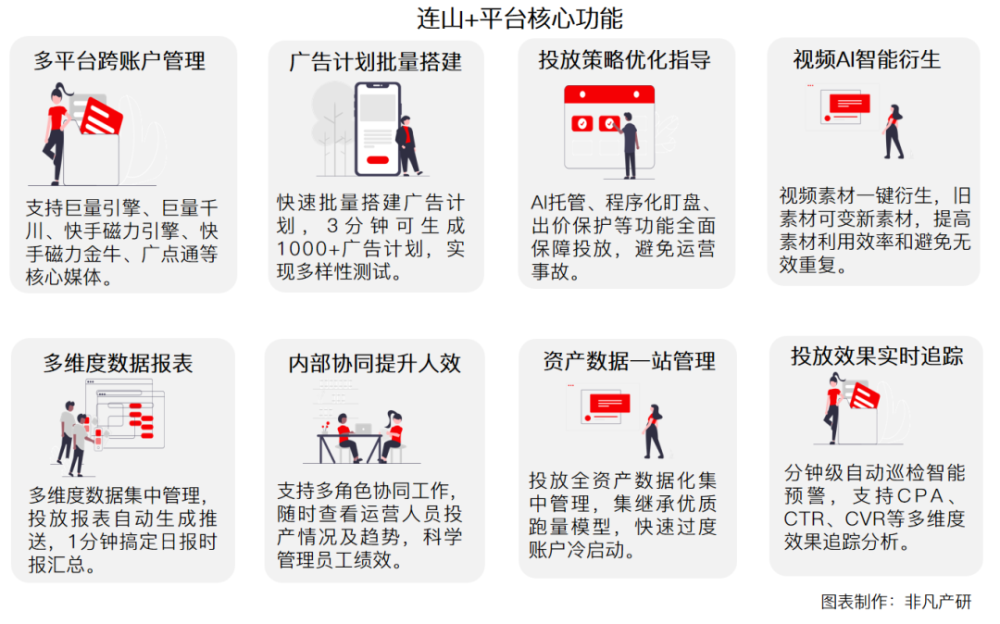 优矩控股净利润增长90.98％，经营势头迅猛 · 原文图片 14