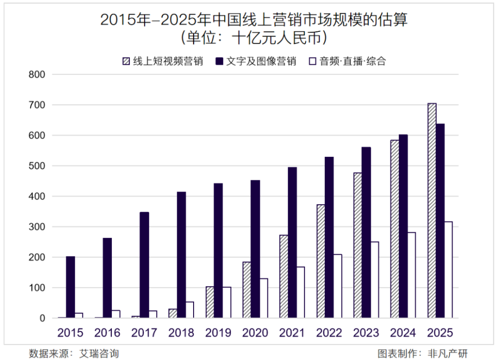 优矩控股净利润增长90.98％，经营势头迅猛 · 原文图片 17