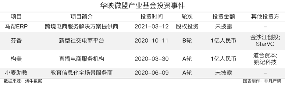 微盟集团营收再增长36.4％，稳坐行业领军地位 · 原文图片 15