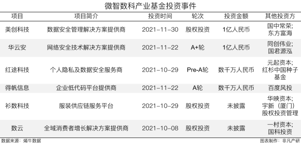 微盟集团营收再增长36.4％，稳坐行业领军地位 · 原文图片 16