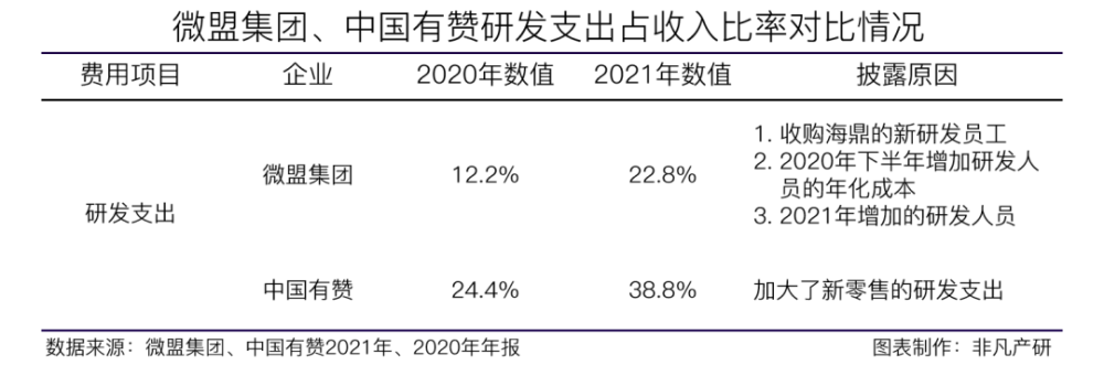 微盟集团营收再增长36.4％，稳坐行业领军地位 · 原文图片 21