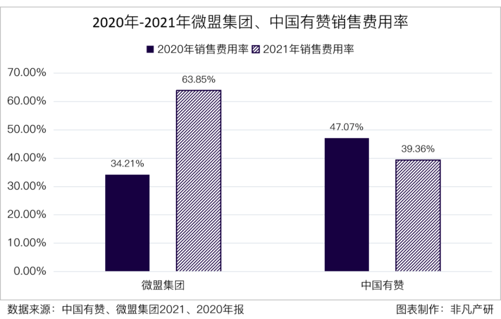微盟集团营收再增长36.4％，稳坐行业领军地位 · 原文图片 20