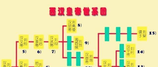 白手起家统一天下刘秀为何要承嗣西汉儿子不爽另建世祖庙