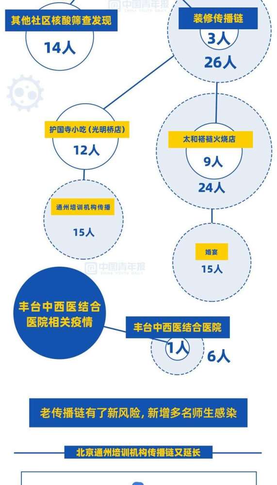 北京朝阳公布2022年义务教育入学政策，多部门审核入学资格