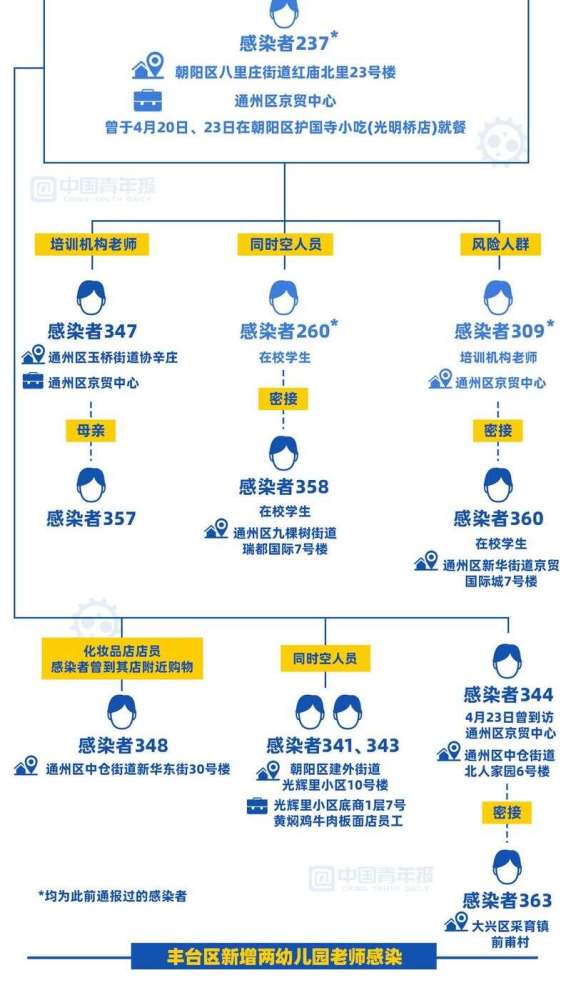 北京朝阳公布2022年义务教育入学政策，多部门审核入学资格