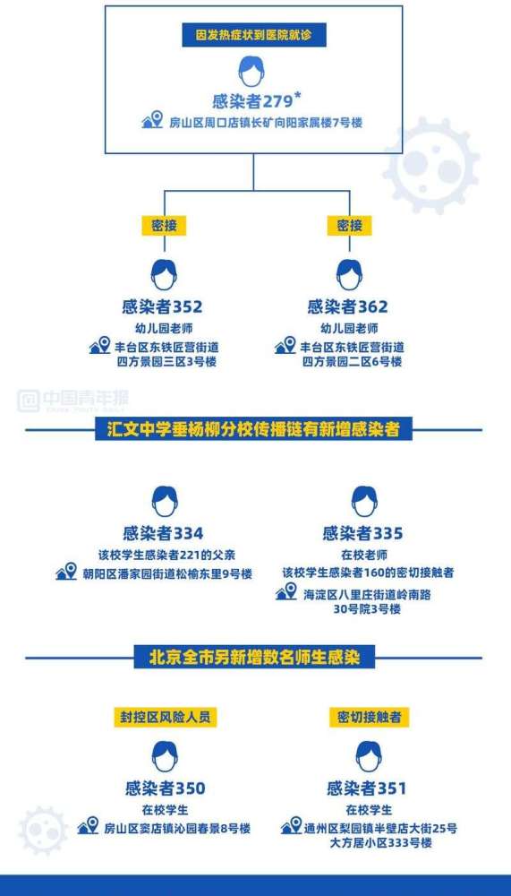 北京朝阳公布2022年义务教育入学政策，多部门审核入学资格