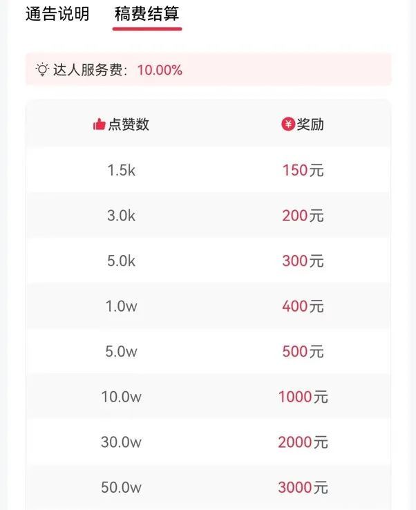 包含快手点赞赚钱会不会上当的词条