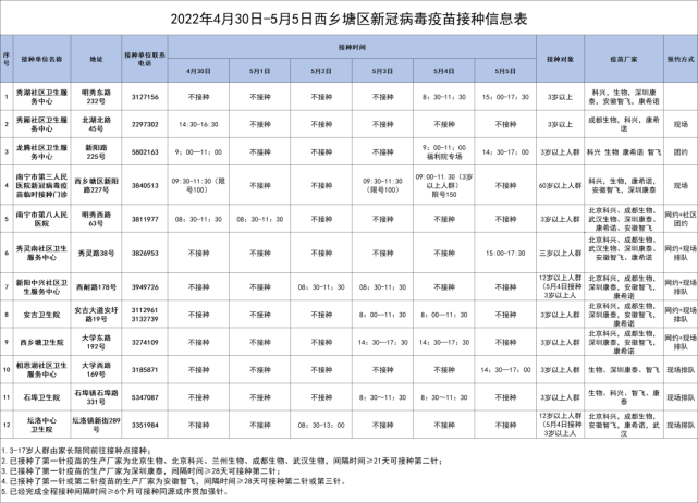 北海确诊病例传染源头已查明!当地区域核酸检测工作完成,结果为