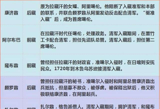 从卫藏战争到颁布章程清朝是如何一步步加强了对西藏的管理