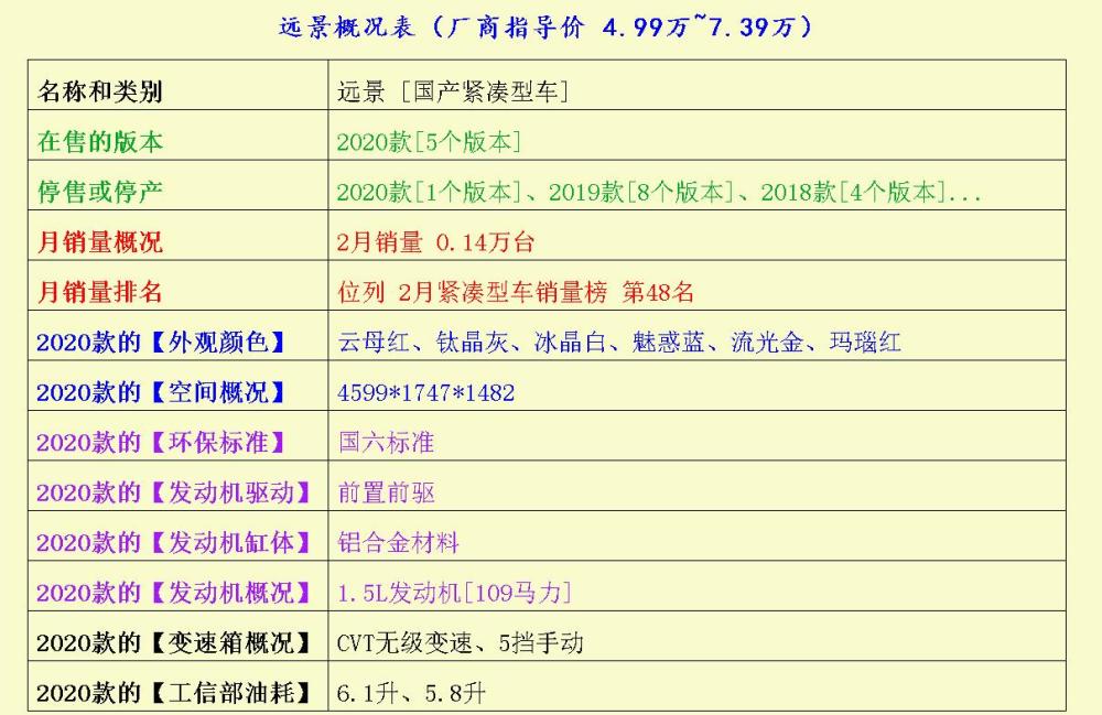 3款高颜值紧凑型车来了：远景、宝马1系、速腾美联英语好不好