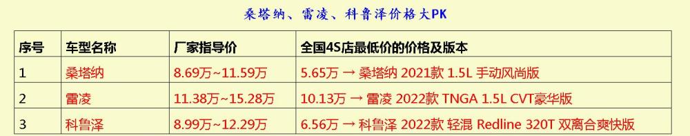 这几款豪车堪称“吃油很少的典范”，究竟有何实力？