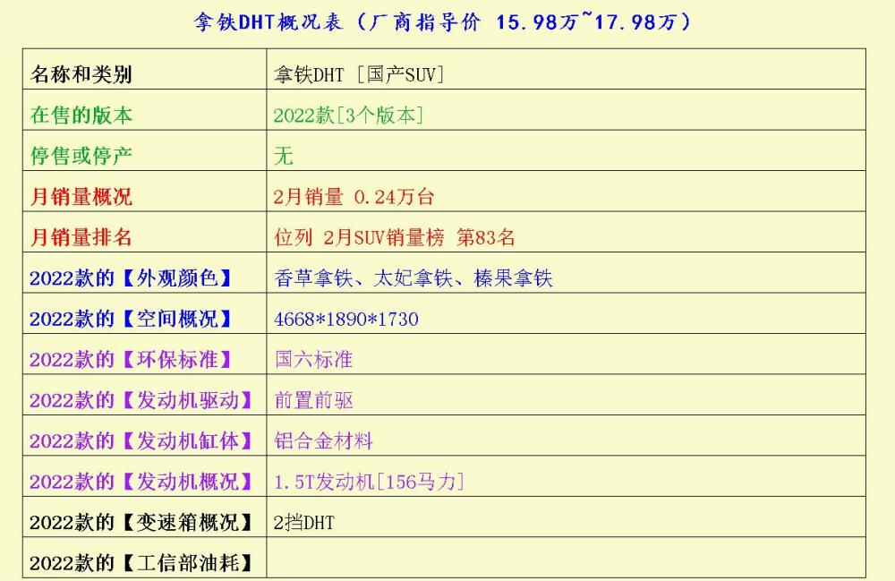 网红越野车的必修课：实力当道，有“柴”有料港币钞票面额有哪些2023已更新(腾讯/今日)港币钞票面额有哪些