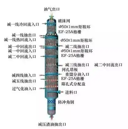 常减压蒸馏的工艺流程