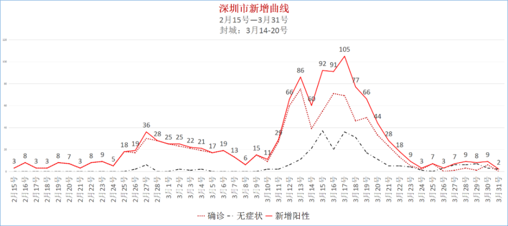 上海疫情曲線5月4號更新今日五四