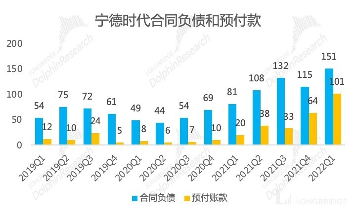 “业绩雷”如期而至，宁王的时代落幕？高考英语真题pdf百度云