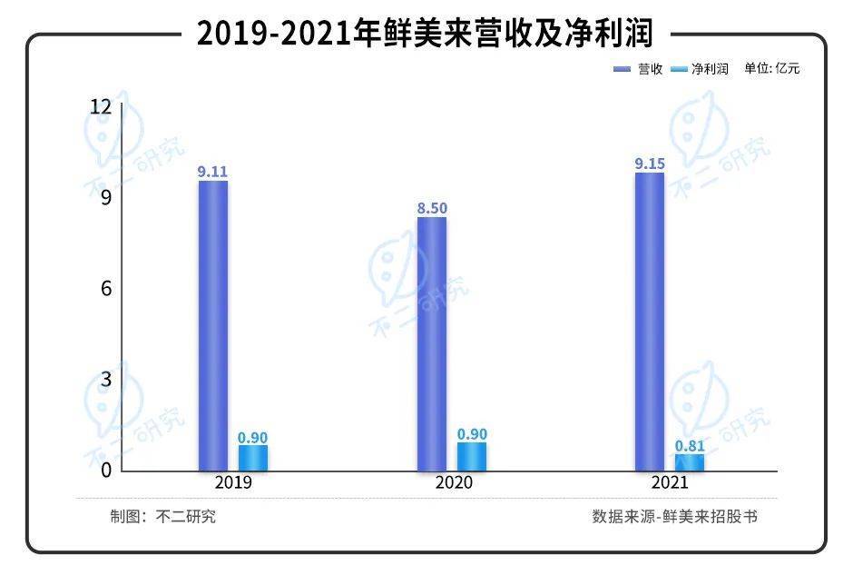 贝尔身边人士：与其考虑卖贝尔，皇马现在该操心补强酱香饼的利润有多少