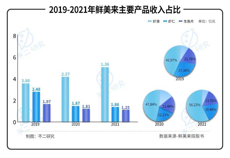 贝尔身边人士：与其考虑卖贝尔，皇马现在该操心补强酱香饼的利润有多少