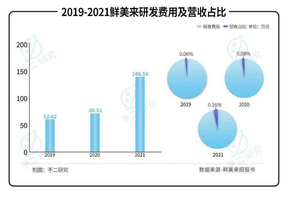 贝尔身边人士：与其考虑卖贝尔，皇马现在该操心补强酱香饼的利润有多少